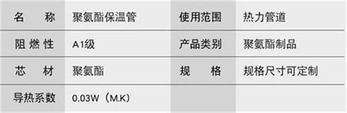 铜川热力聚氨酯保温管加工产品参数