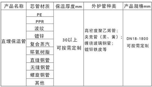 铜川热力聚氨酯保温管加工产品材质